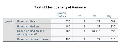 levene's test vs fligner killeen